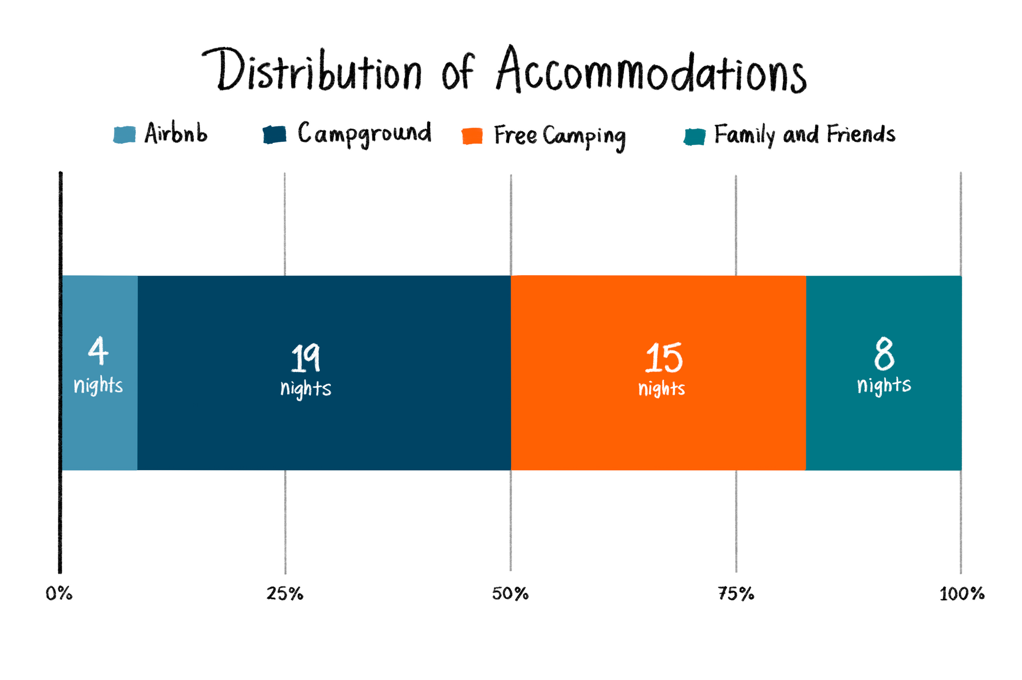 How much does a road trip cost?